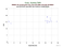 as a function of