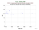 as a function of