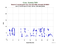 as a function of