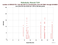 as a function of