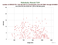 as a function of