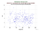 as a function of