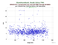 as a function of