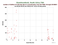 as a function of