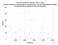 as a function of