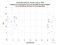 as a function of