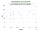 as a function of