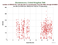 as a function of