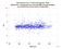 as a function of