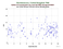 as a function of