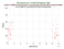 as a function of