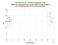 as a function of