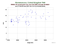 as a function of