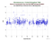 as a function of