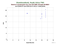 as a function of