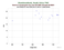 as a function of