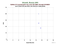 as a function of