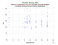 as a function of