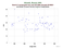 as a function of