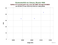 as a function of