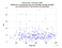 as a function of