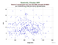 as a function of