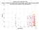 as a function of