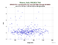 as a function of