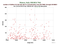 as a function of
