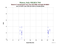 as a function of