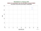 as a function of