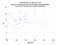 as a function of