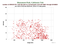 as a function of
