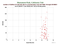 as a function of