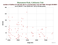 as a function of