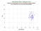 as a function of