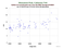 as a function of