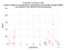 as a function of