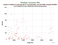 as a function of