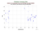 as a function of