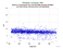 as a function of