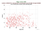 as a function of