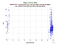 as a function of