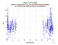 as a function of