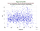as a function of