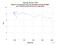 as a function of