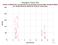 as a function of