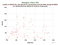 as a function of