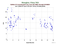 as a function of