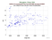 as a function of